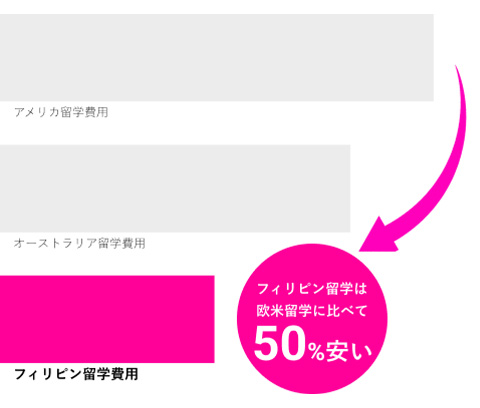 費用比較グラフ