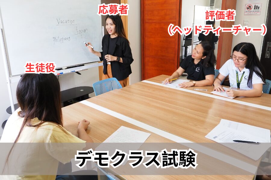 デモクラス試験
