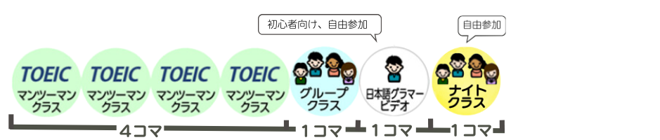 セブ島の英語語学学校Stargate（スターゲート）のコース
