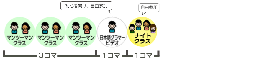 セブ島の英語語学学校Stargate（スターゲート）のコース