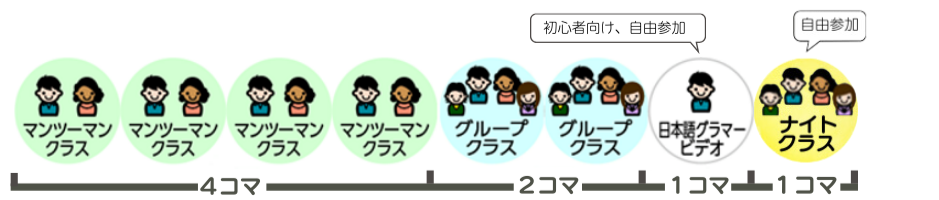 セブ島の英語語学学校Stargate（スターゲート）のコース