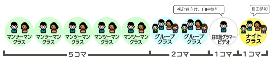 セブ島の英語語学学校Stargate（スターゲート）のコース