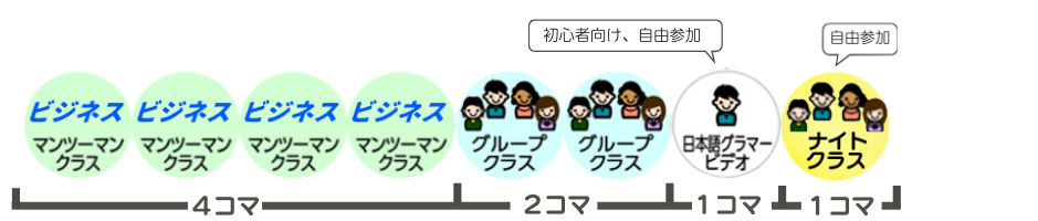 セブ島の英語語学学校Stargate（スターゲート）のコース