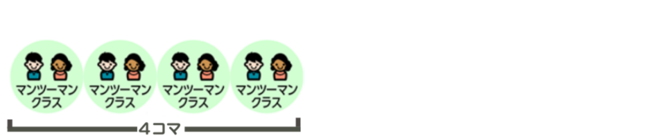 セブ島の英語語学学校Stargate（スターゲート）のコース