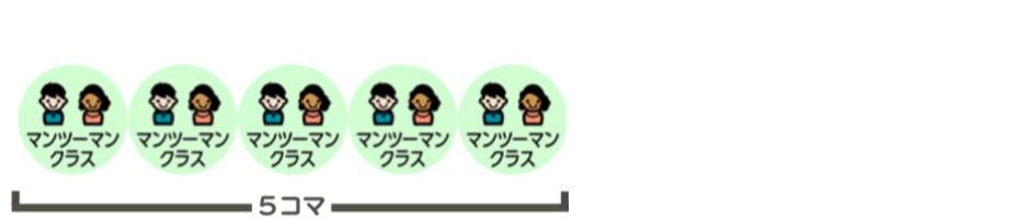 セブ島の英語語学学校Stargate（スターゲート）のコース